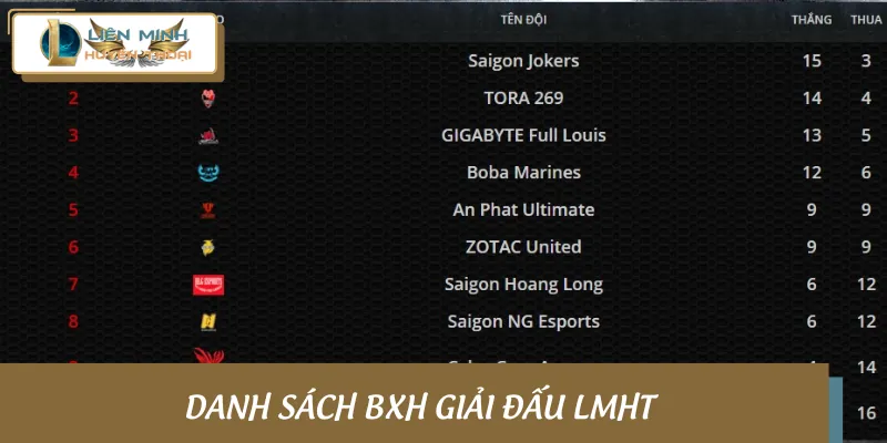 Danh sách BXH giải đấu LMHT 2025