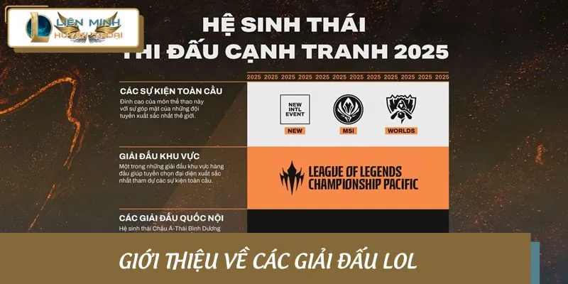 Các giải đấu LoL đang diễn ra một cách chuyên nghiệp