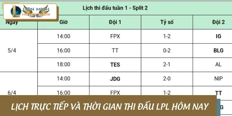 Thời gian thi đấu trực tiếp LPL hôm nay bạn cần ghi nhớ